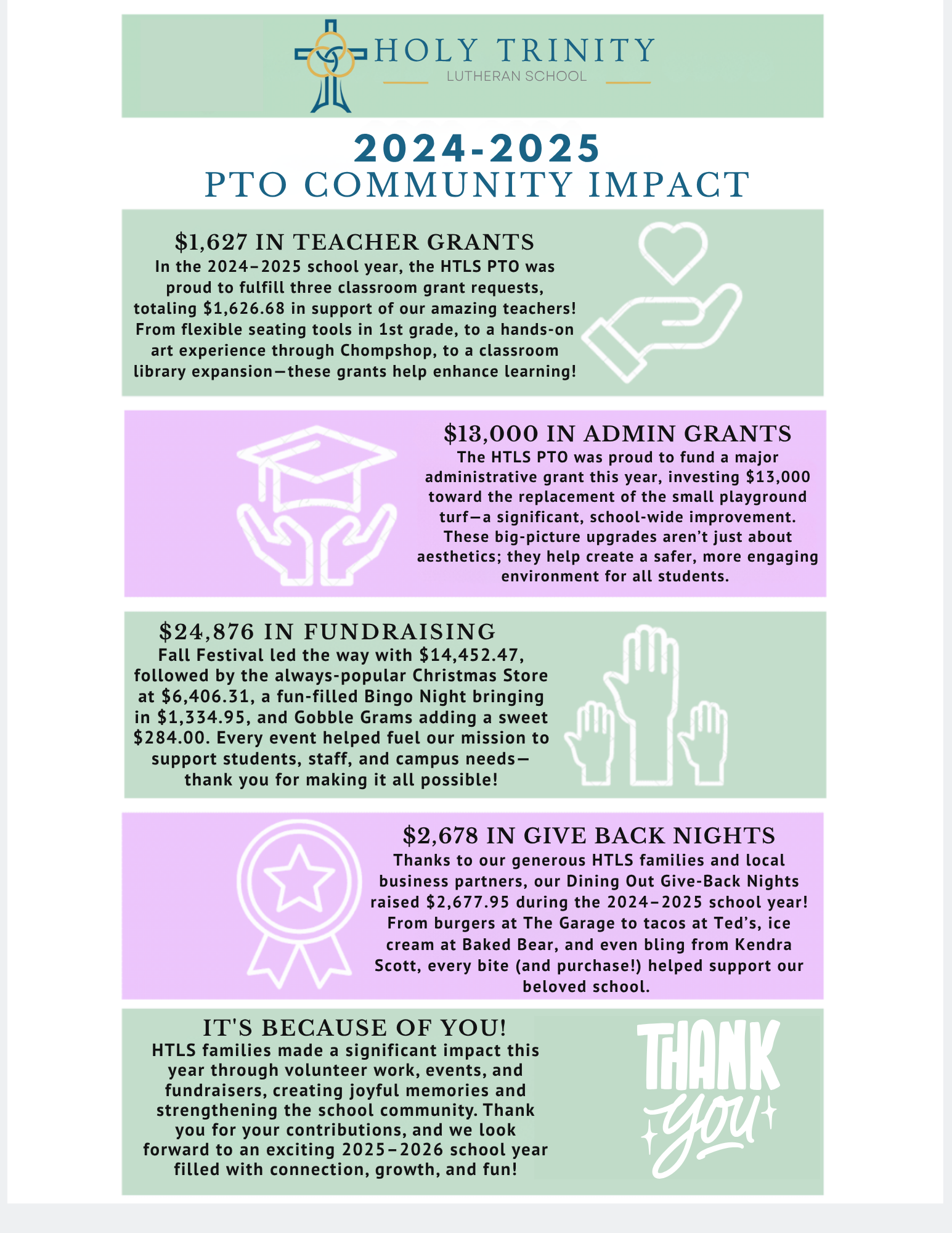 24-25 PTO IMPACT (1) Welcome to Holy Trinity School